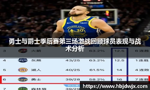 勇士与爵士季后赛第三场激战回顾球员表现与战术分析